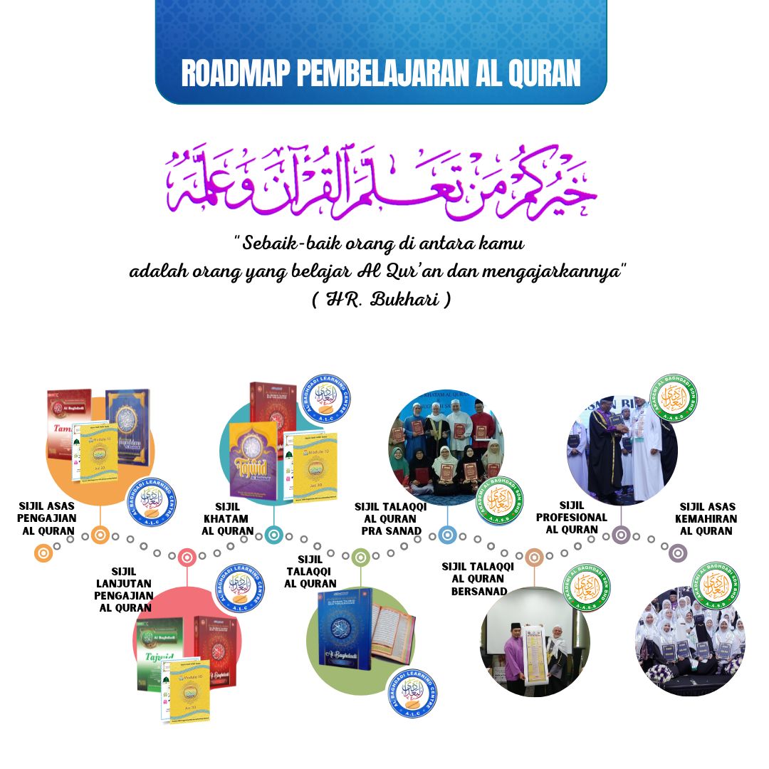 'Road Map' Pembelajaran Al Quran Al Baghdadi